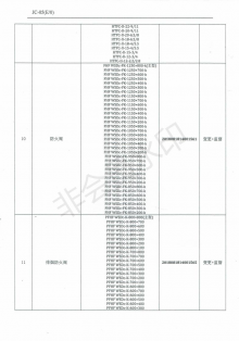 工厂现场检测报告07