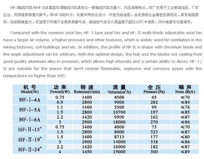 贵州轴流风机-贵州离心风机-贵州防火阀-消声器静压箱厂家