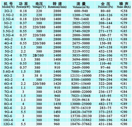 贵州轴流风机-贵州离心风机-贵州防火阀-消声器静压箱厂家